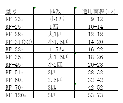 阿拉善右空调维修