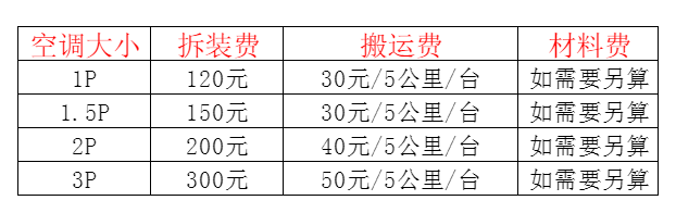 阿拉善右空调移机及费用电话在哪里找